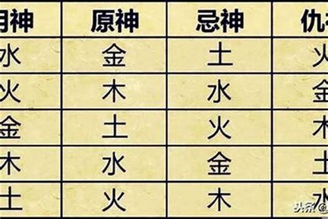 用神意思|八字用神详解之如何取用神（详细）